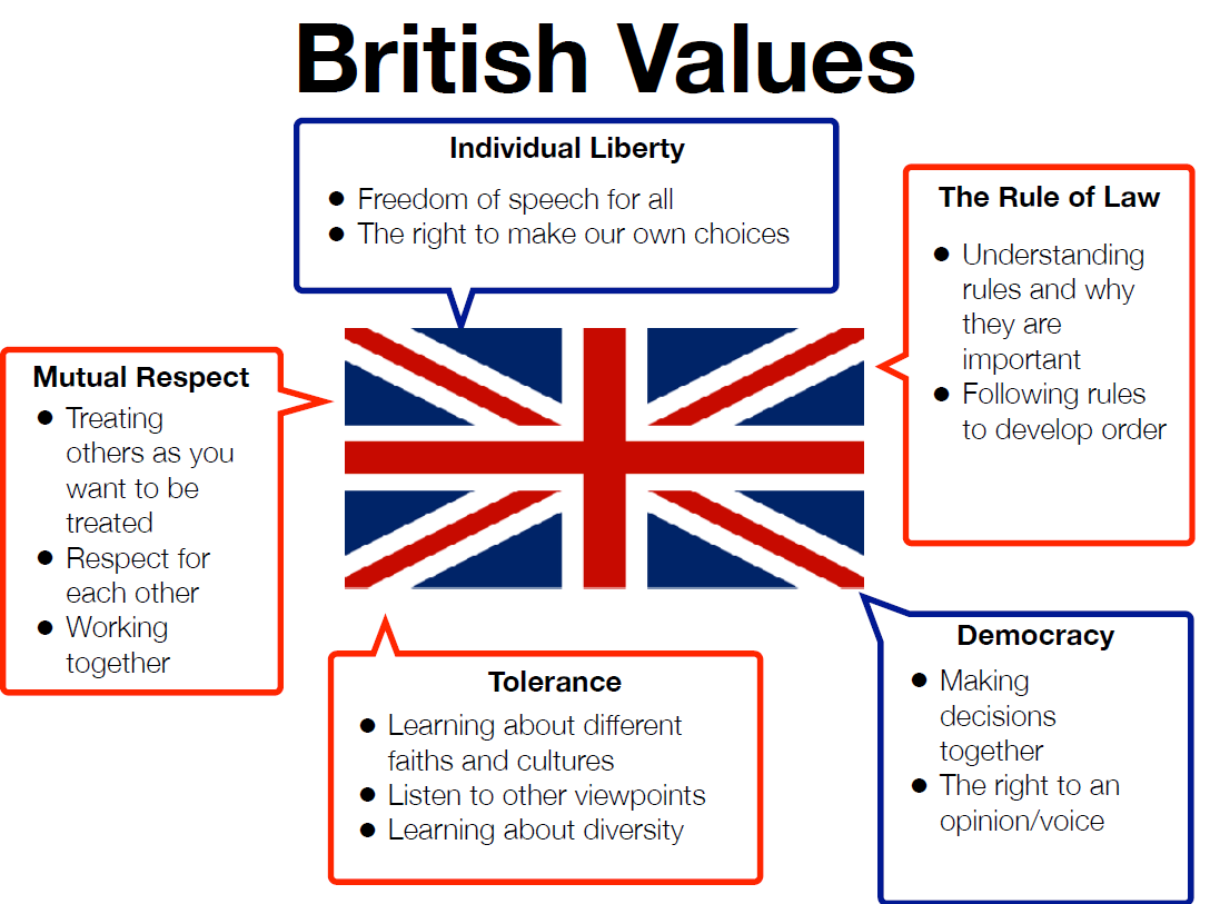 1-brit-val