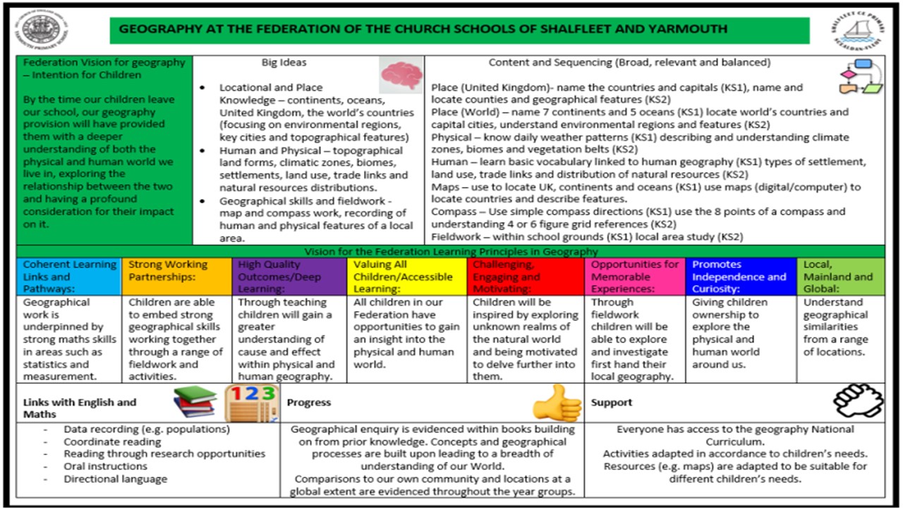 Geography Portfolio Overview