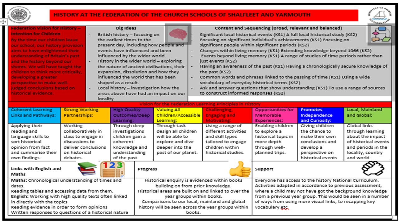 History Portfolio Overview