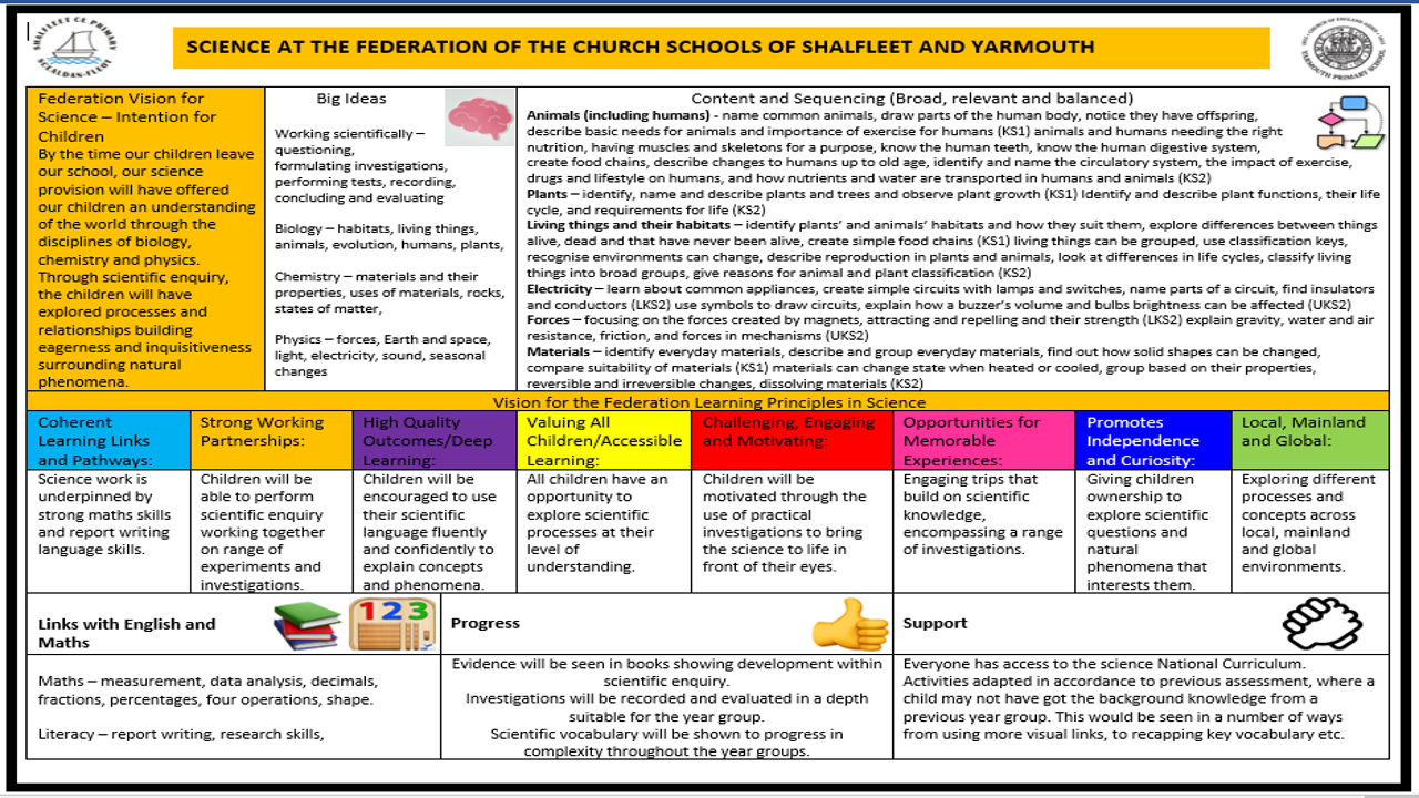 Science Portfolio Overview 2