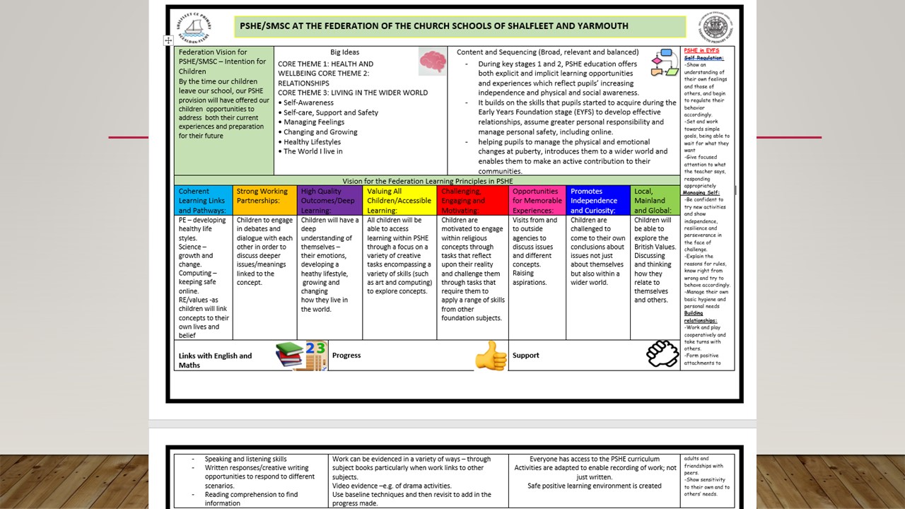 PSHE Overview