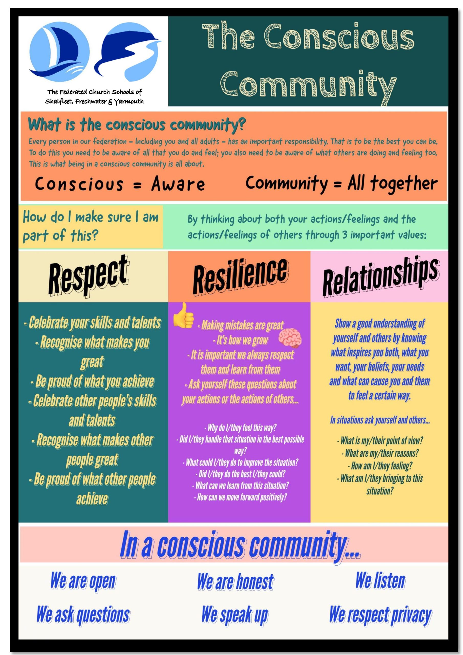 Conscious Community Display Updated